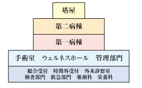 図：各階施設案内