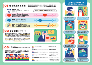 LGBTQ+啓発リーフレット　中面