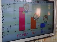 睡眠と抵抗力の低下の関係グラフの画像