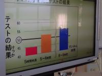 睡眠量と学習効率のグラフの画王