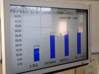 学校の有る日と無い日の起床時間を示すグラフの画像