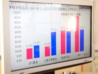 土日と平日の生活リズムの時間のズレを示すグラフの画像