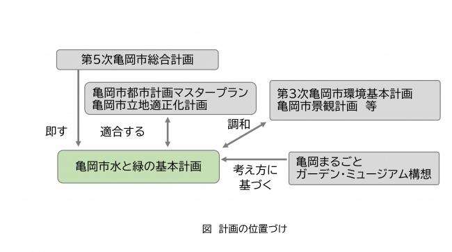 位置づけ