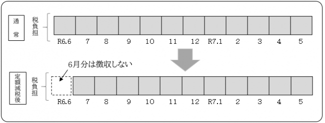 特別徴収