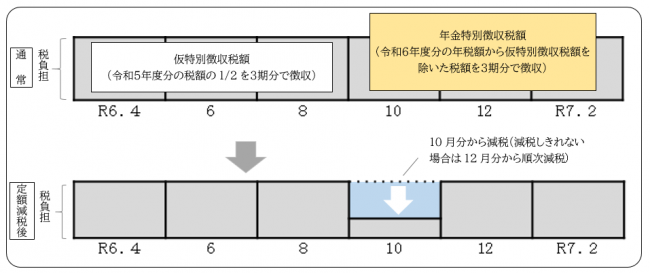年金特別徴収