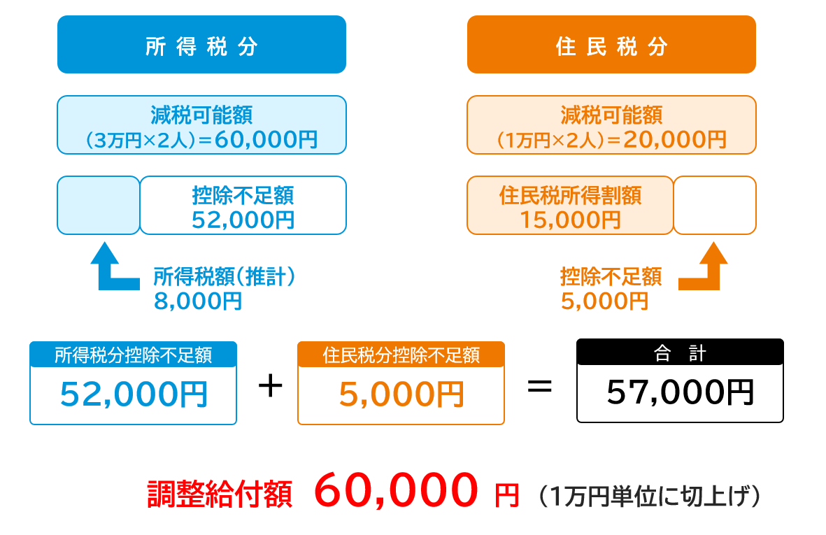 計算例1
