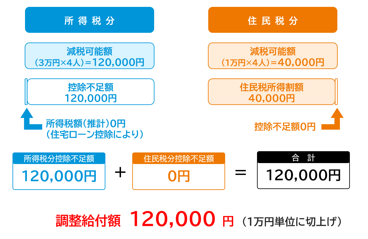 計算例2