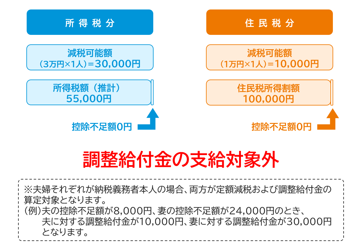 計算例3