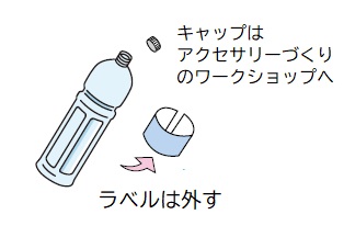 持ち込み方法