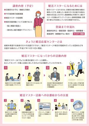 婚活マスター2