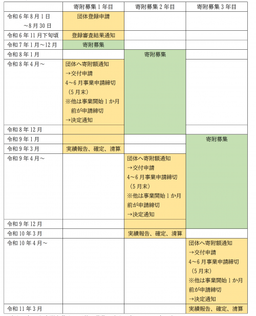 予定表