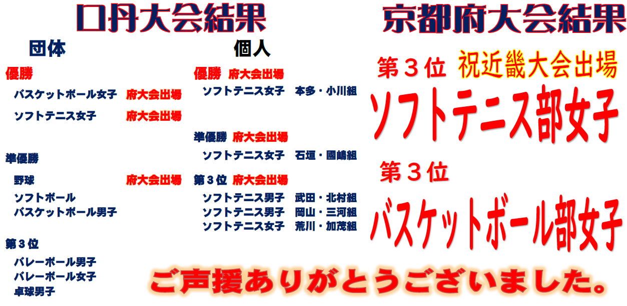 大会結果