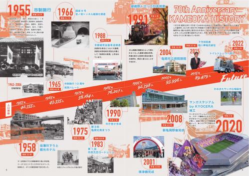 市制70年のあゆみ