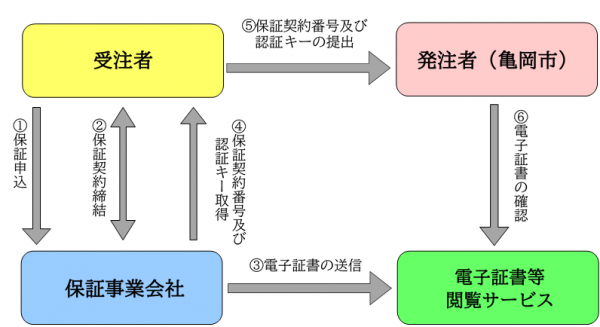 あ
