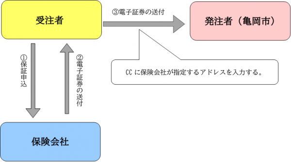 い