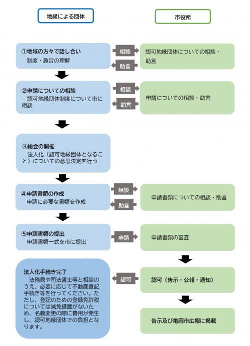 nagare