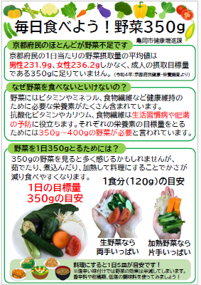 野菜の日