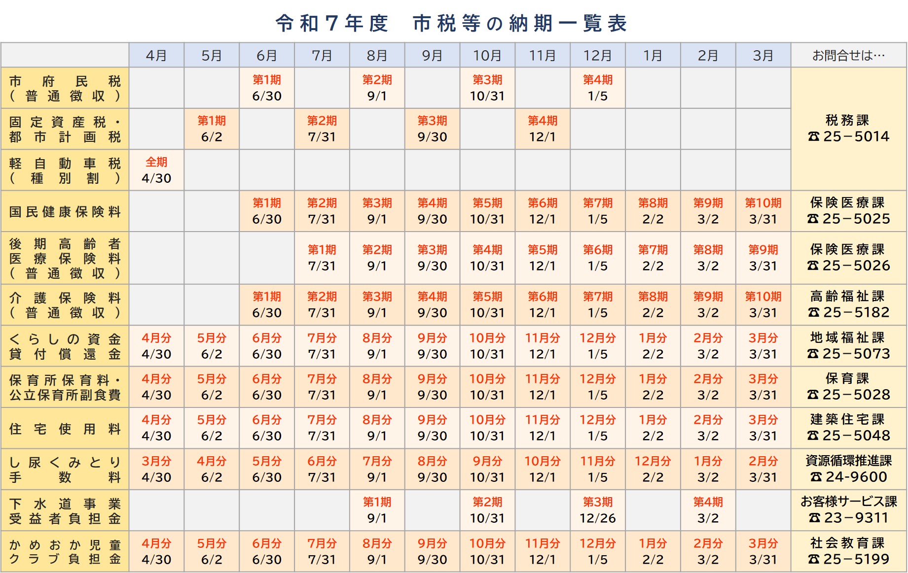 R7納期一覧