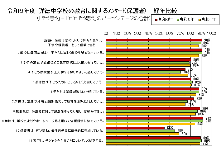 学校アンケート