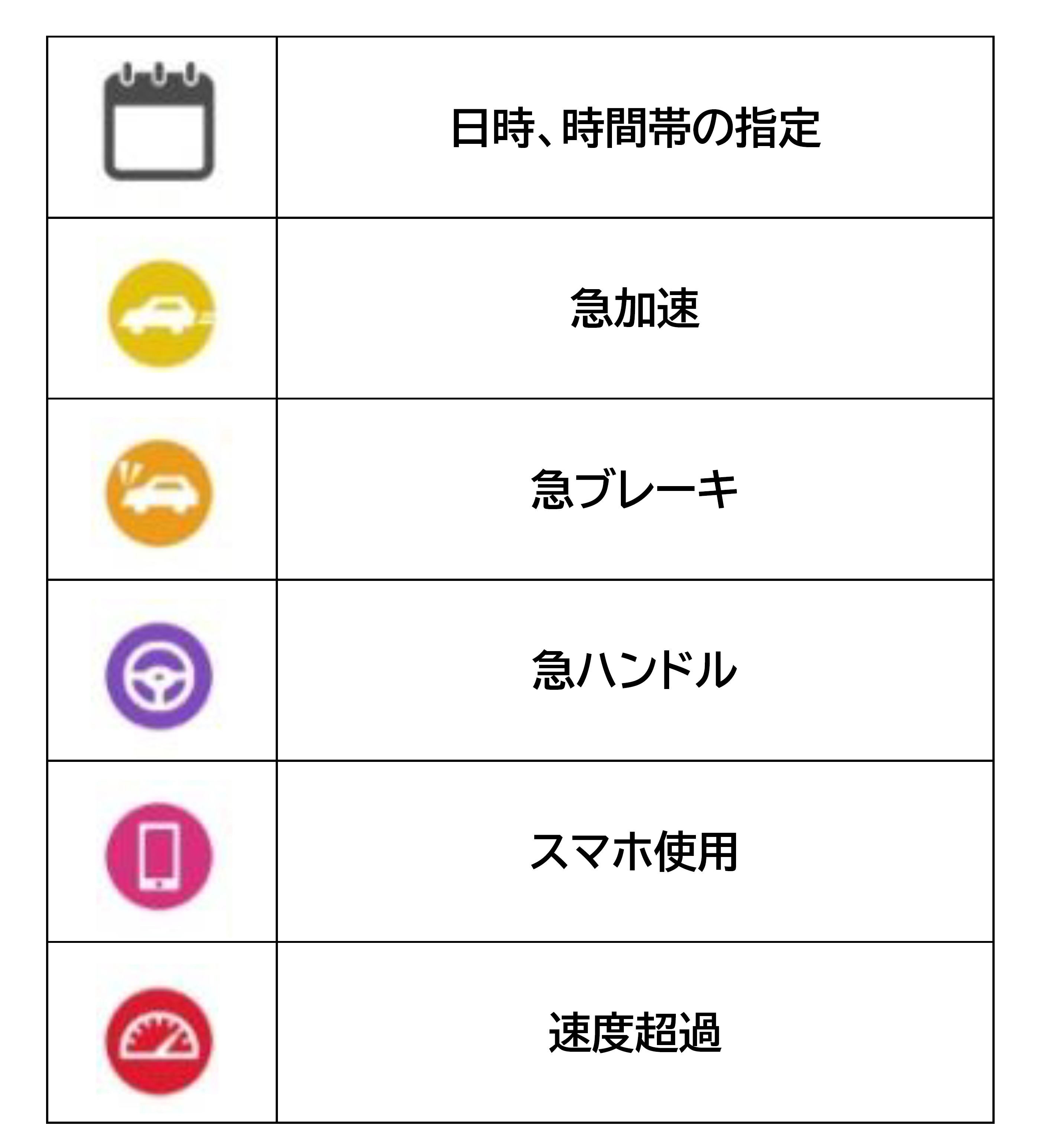 項目説明用