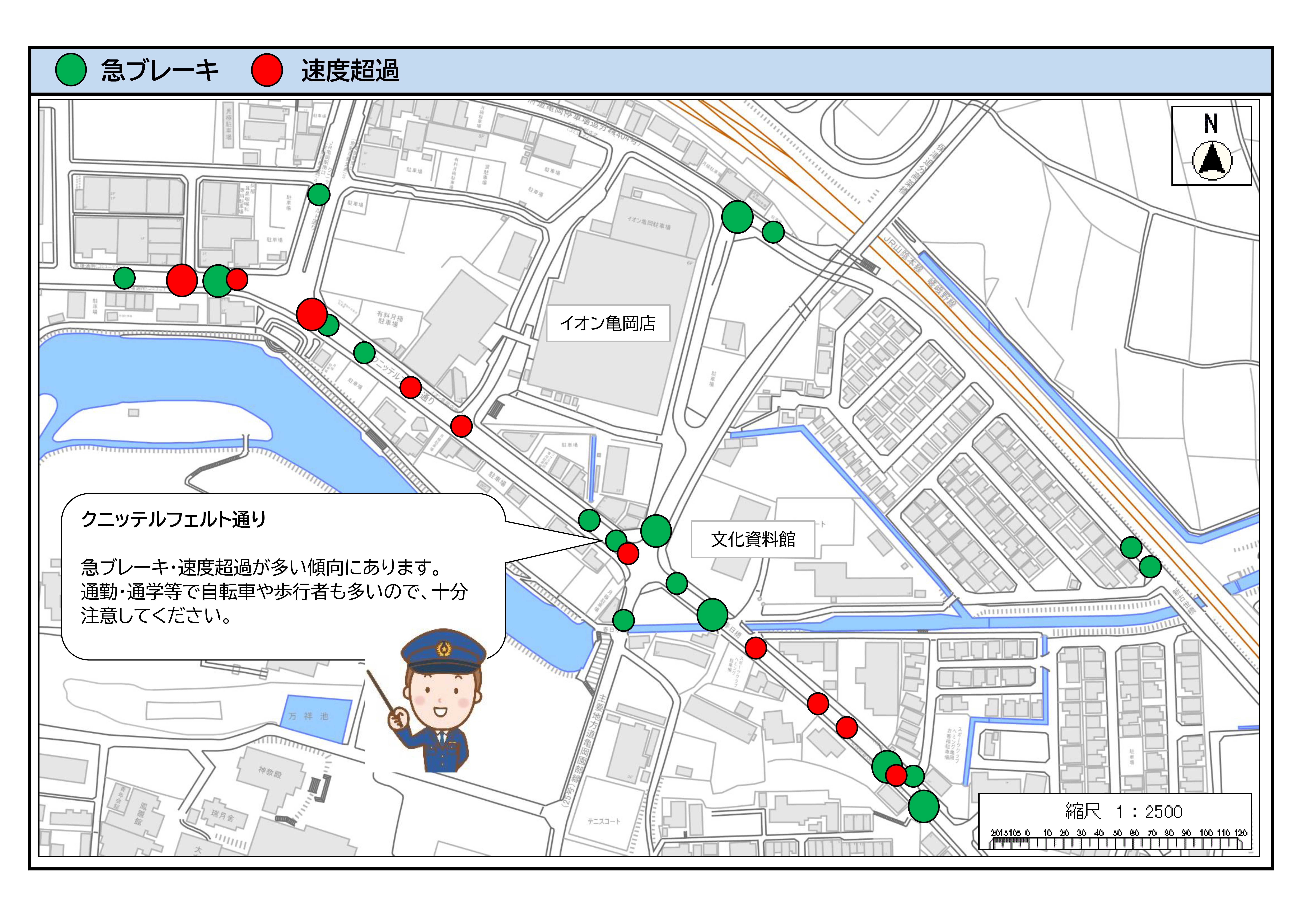急ブレーキ・速度超過
