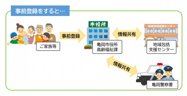 事前登録の流れ