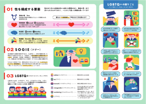 LGBTQ+リーフレット２