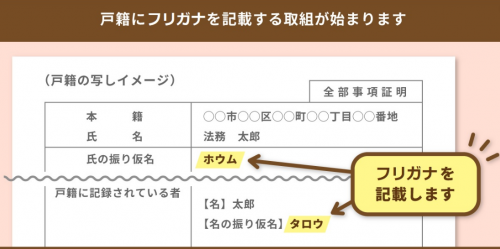 フリガナ記載例