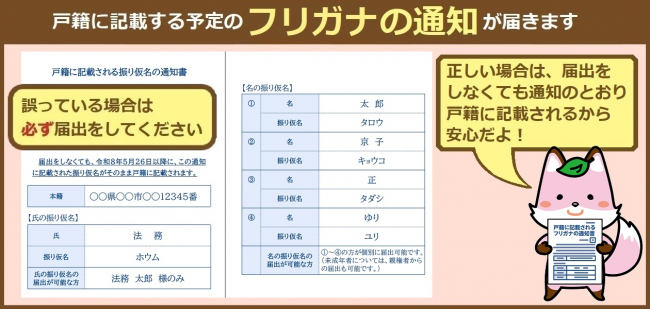 ふりがなの通知