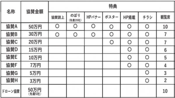 特典