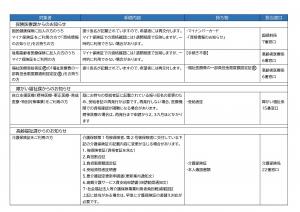 手続き1