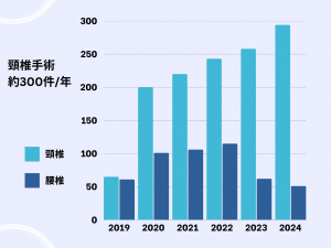 手術件数