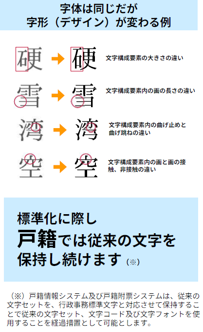 行政事務標準文字