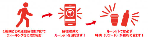 アクティブチャレンジイメージ図