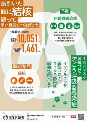 予防週間ポスター