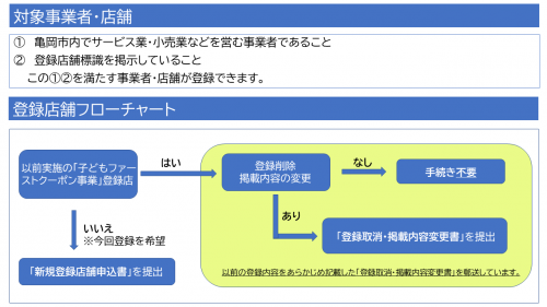 フローチャート