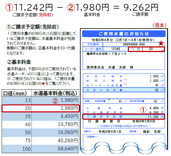請求金額計算例