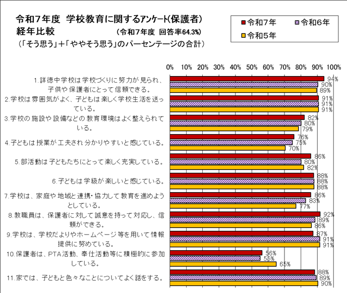 学校だより3月2