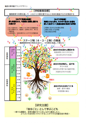 グランドデザイン