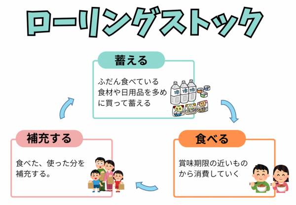 ローリングストック