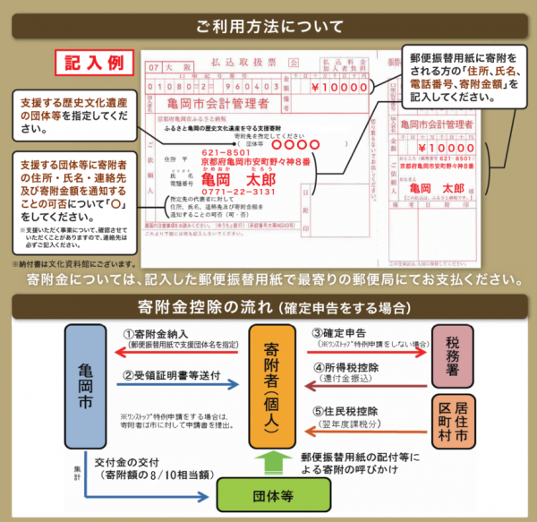 フリコミヨウシミホン