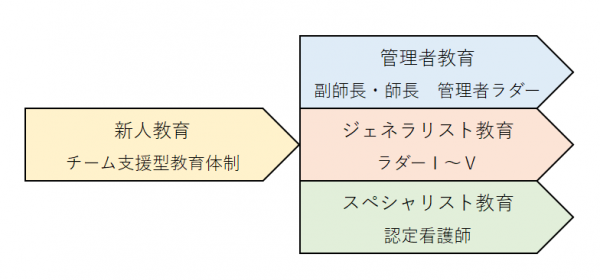 教育体制図
