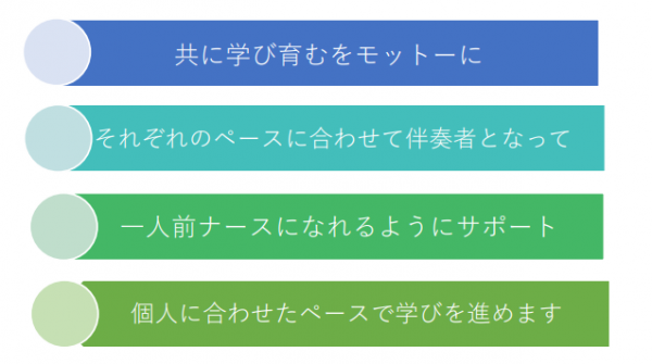 教育体制