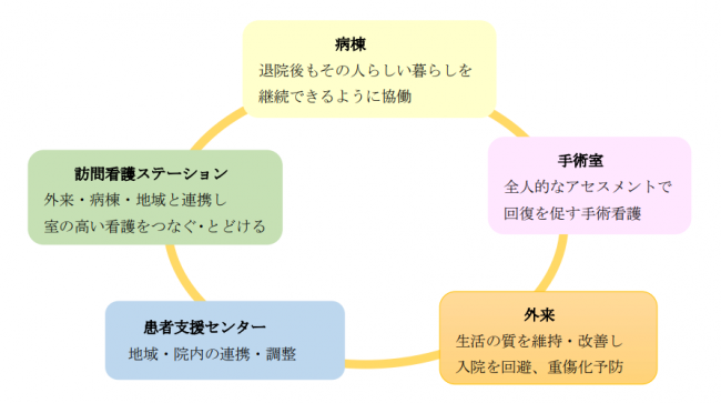 2040年に向けた私たちの看護