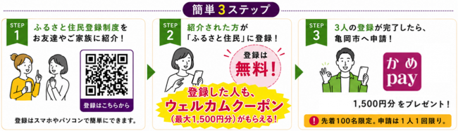 紹介キャンペーン