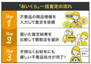 おいくら