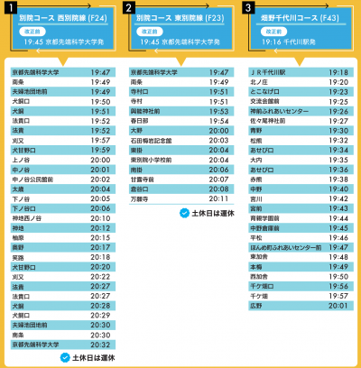 改正内容