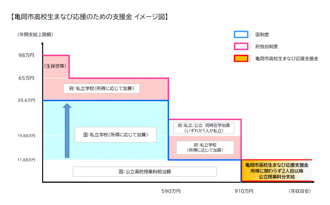 支援金イメージ