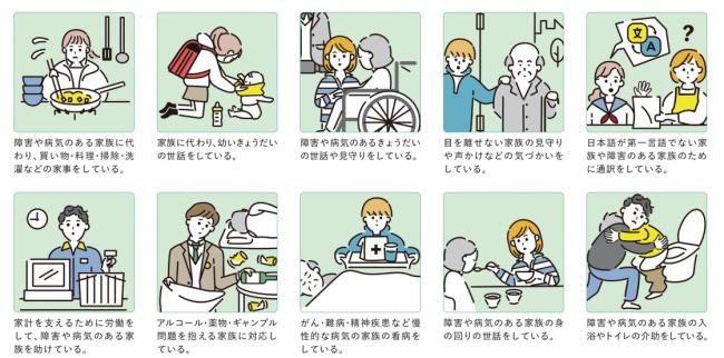 ヤングケアラーの状態