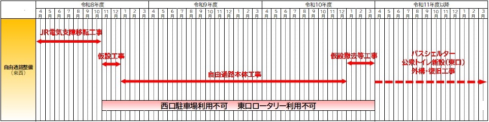 工程表